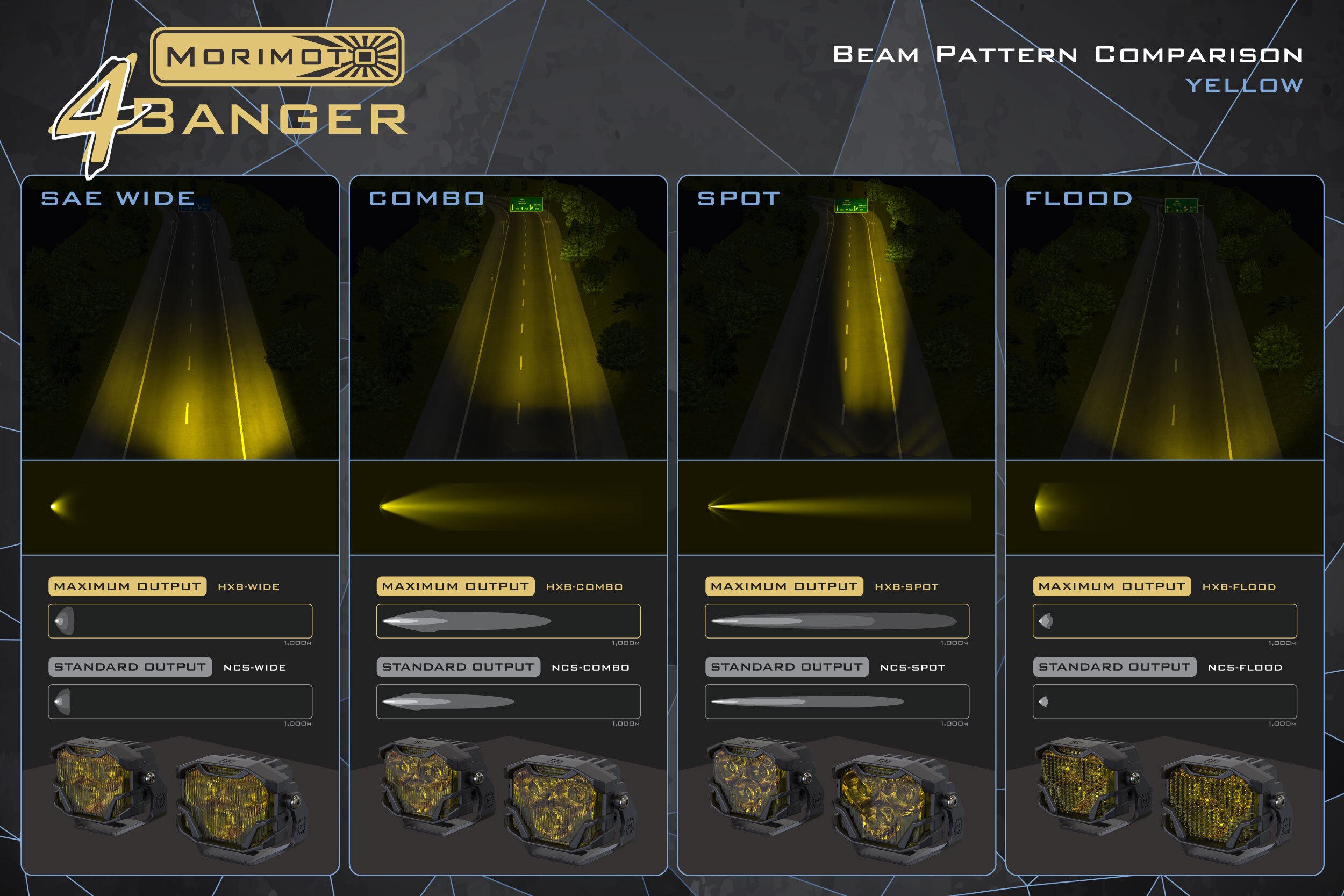 Morimoto 4Banger LED Pods: HXB Spot Beam | Long Distance